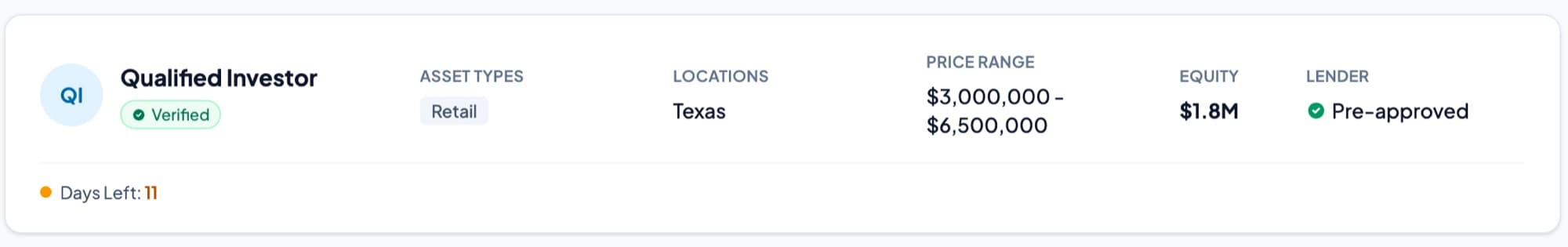 A broker-side view of a verified 1031 buyer profile, showing asset types, location, price range, equity, lender status, and days remaining in the identification window.